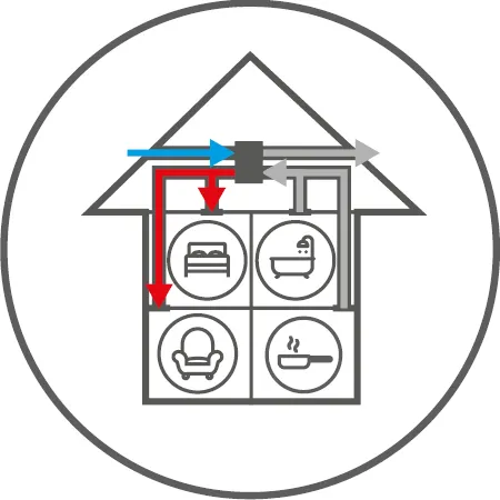 Mechanical ventilation